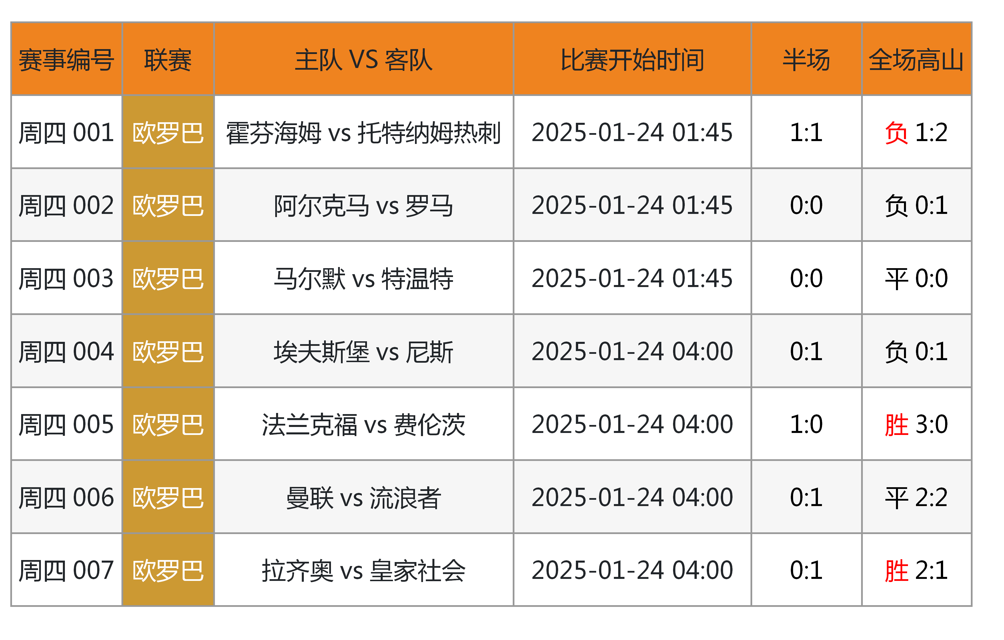 🥀2026🎱世界杯🐔让球开户🚭今日竞彩足球最新比赛结果查询 🏆hg08体育38368·CC🎁 