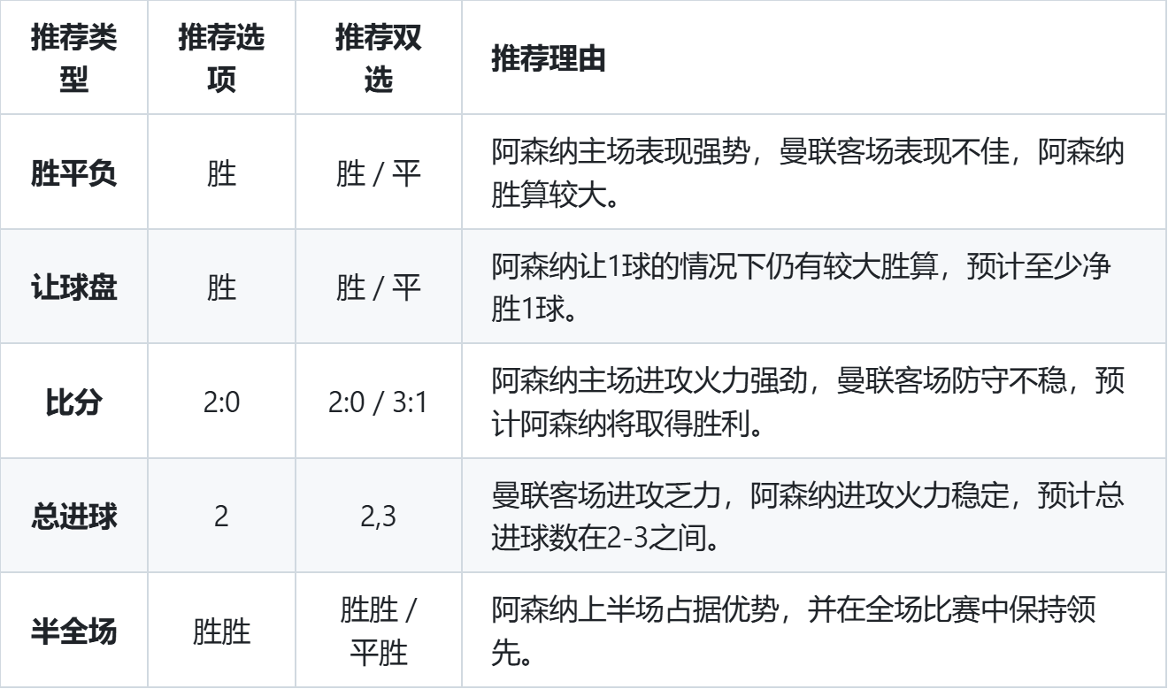 🥀2026🎱世界杯🐔让球开户🚭英超曼彻斯特联VS阿斯顿维拉比分预测 🏆hg08体育38368·CC🎁 