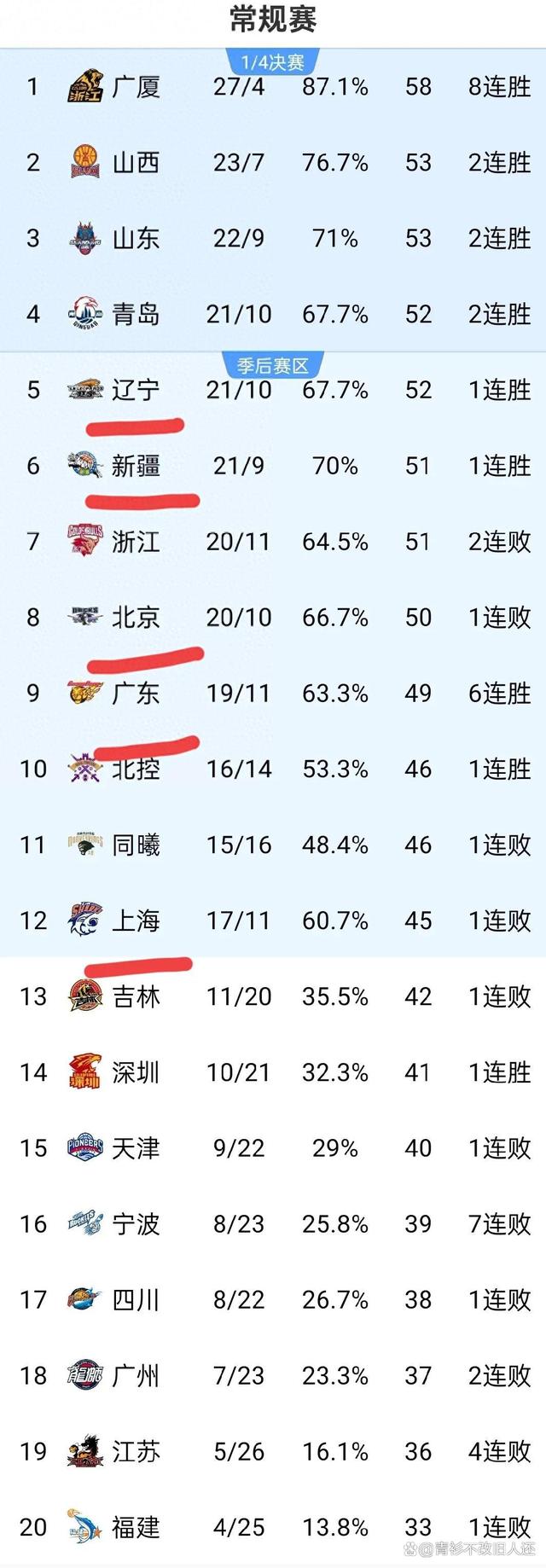 🥀2026🎱世界杯🐔让球开户🚭cba最厉害的球队排名 🏆hg08体育38368·CC🎁 