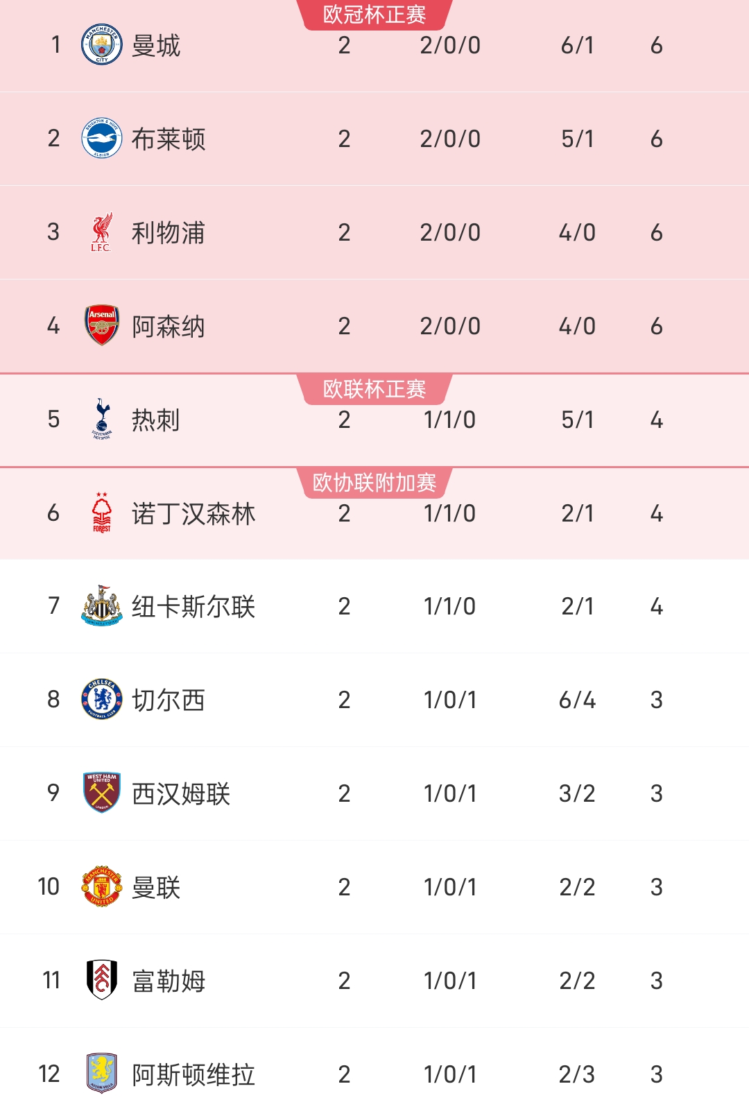 🥀2026🎱世界杯🐔让球开户🚭英超球队身价2024 🏆hg08体育38368·CC🎁 