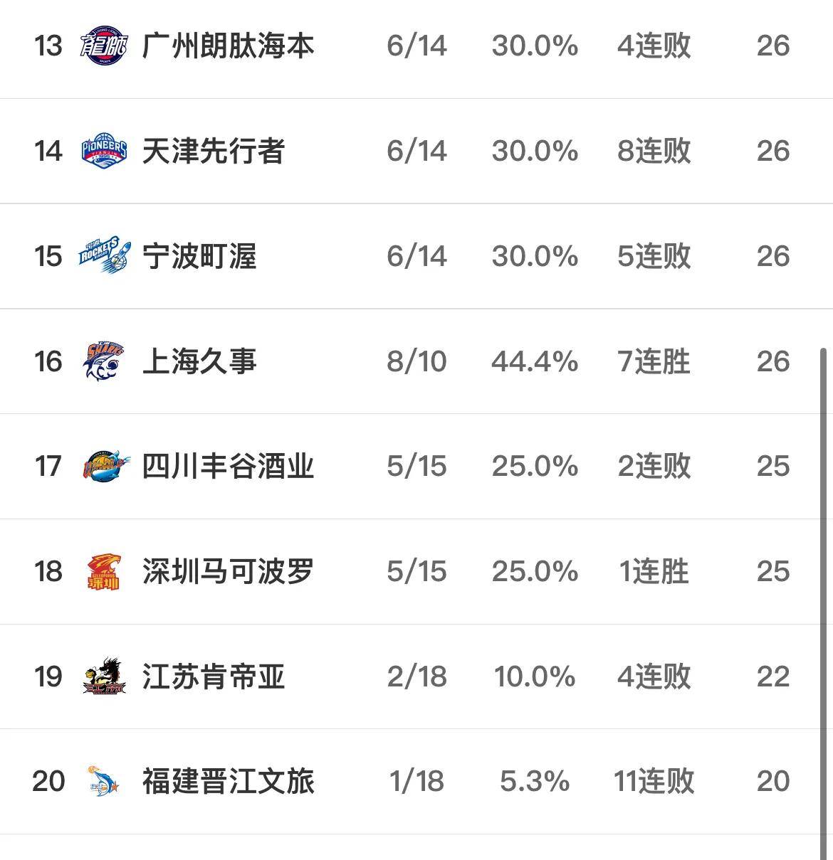 🥀2026🎱世界杯🐔让球开户🚭今日CBA最新排名榜 🏆hg08体育38368·CC🎁 