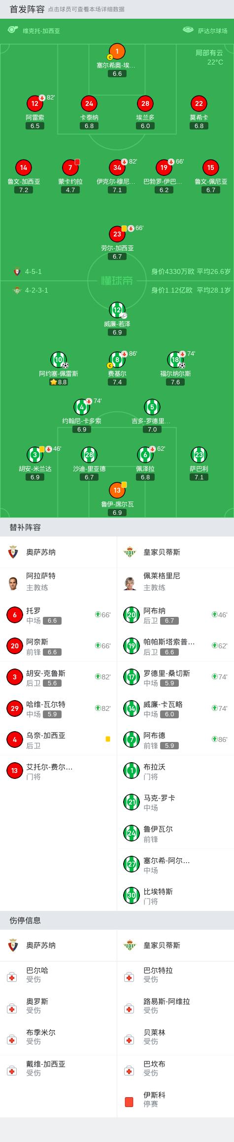 🥀2026🎱世界杯🐔让球开户🚭皇家贝蒂斯VS奥萨苏纳前瞻预测 🏆hg08体育38368·CC🎁 