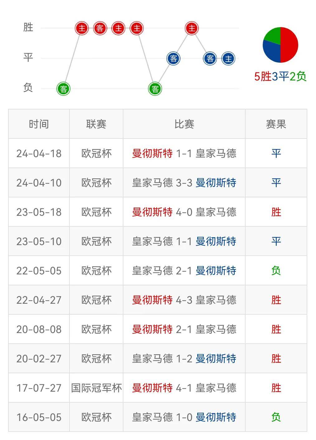 🥀2026🎱世界杯🐔让球开户🚭皇马∨S巴萨比分预测 🏆hg08体育38368·CC🎁 