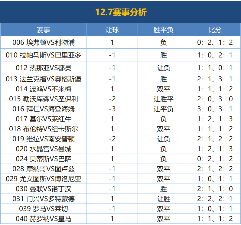 🥀2026🎱世界杯🐔让球开户🚭周六足球比赛比分预测 🏆hg08体育38368·CC🎁 