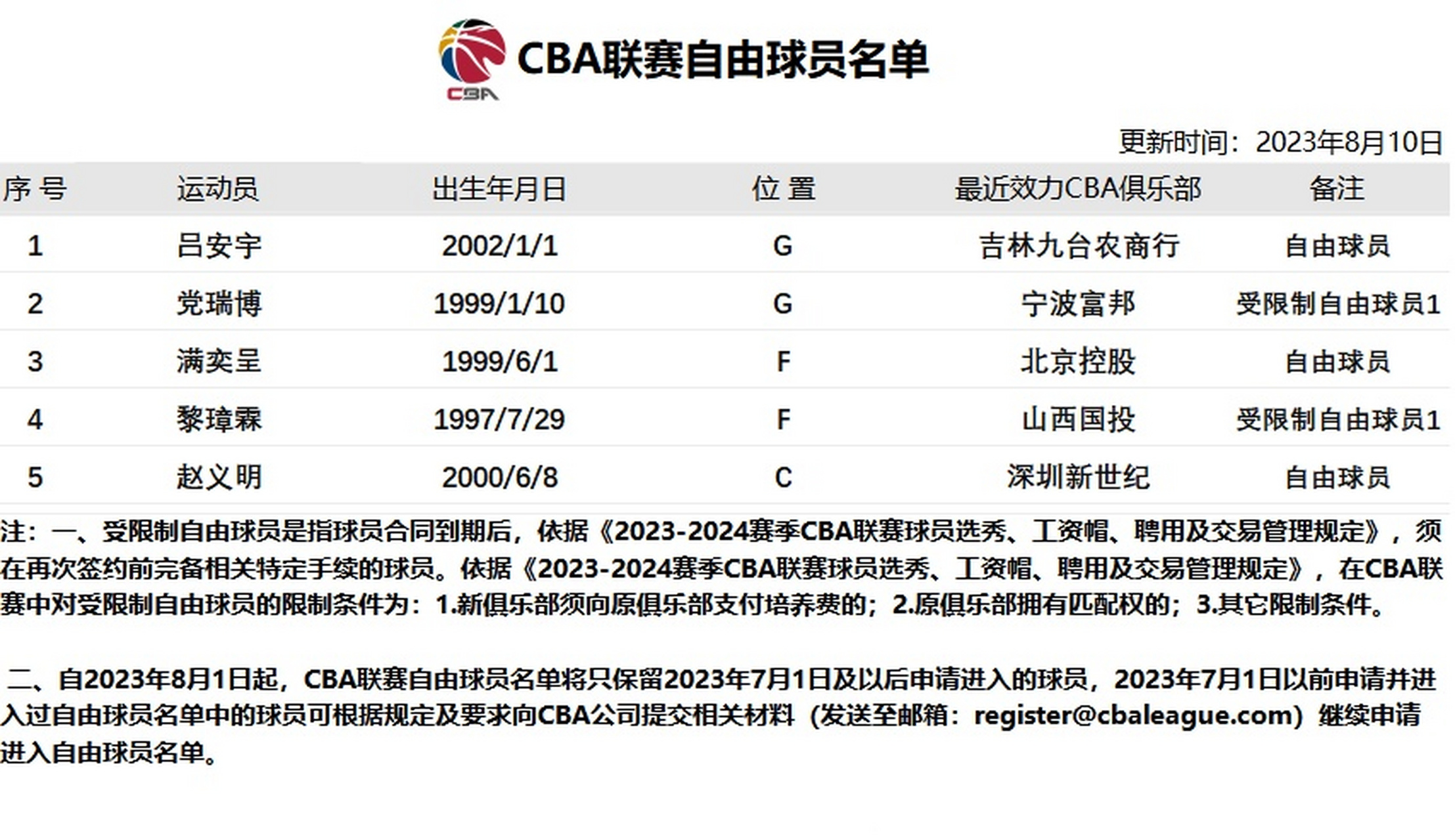 🥀2026🎱世界杯🐔让球开户🚭cba现役大学生球员名单 🏆hg08体育38368·CC🎁 