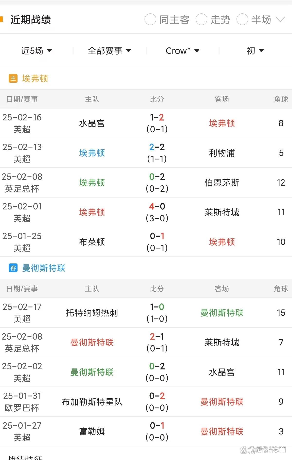 🥀2026🎱世界杯🐔让球开户🚭曼彻斯特联VS埃弗顿赛前预测 🏆hg08体育38368·CC🎁 