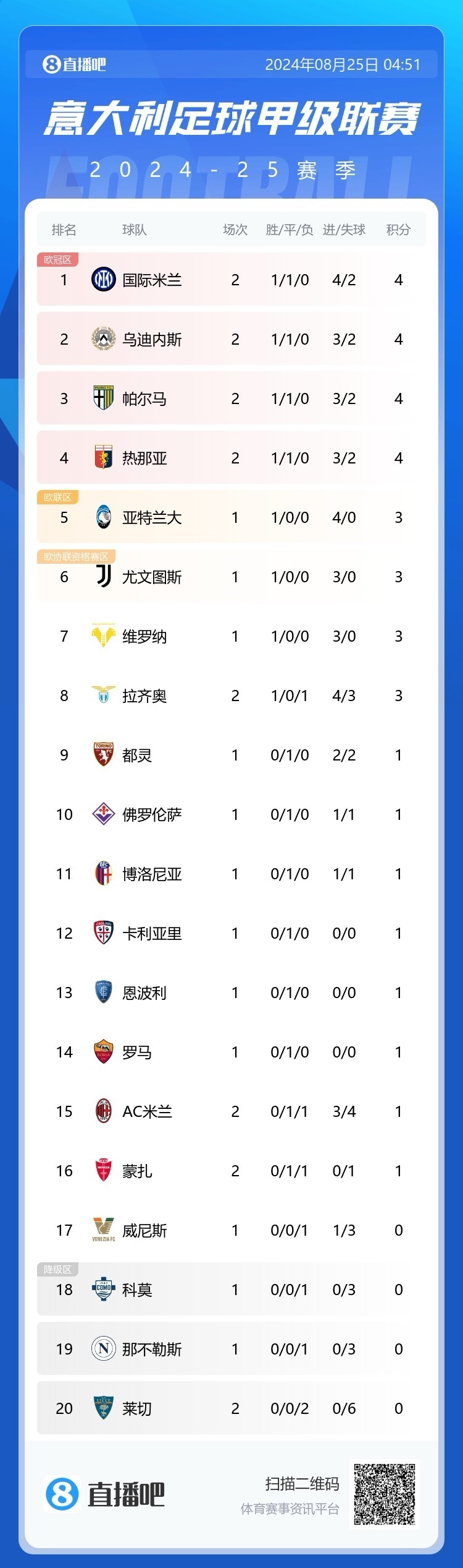 🥀2026🎱世界杯🐔让球开户🚭意甲冠军历史表 🏆hg08体育38368·CC🎁 