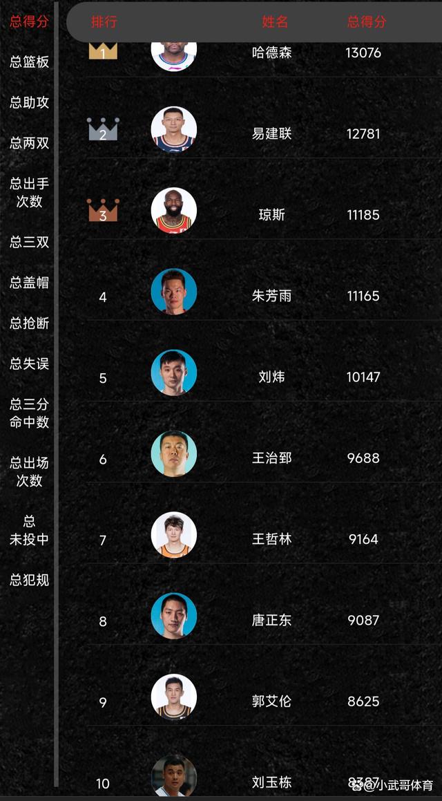 🥀2026🎱世界杯🐔让球开户🚭CBA第三阶段排名榜 🏆hg08体育38368·CC🎁 