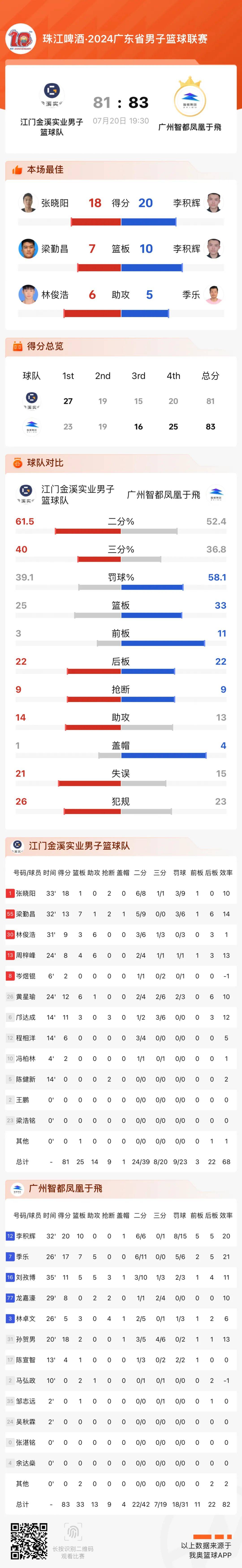 🥀2026🎱世界杯🐔让球开户🚭最全篮球比分网 🏆hg08体育38368·CC🎁 