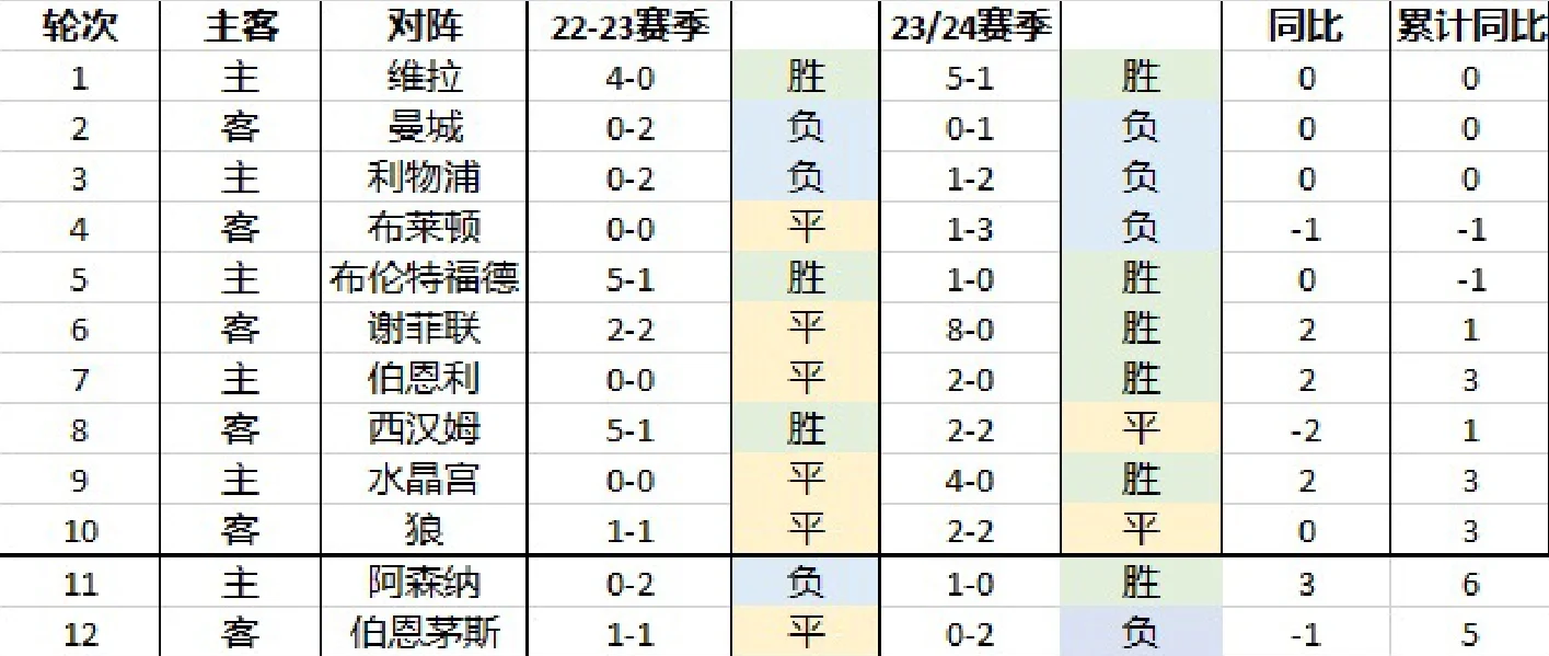 🥀2026🎱世界杯🐔让球开户🚭英超赛程多少轮 🏆hg08体育38368·CC🎁 