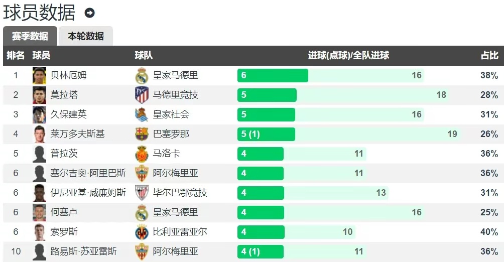 🥀2026🎱世界杯🐔让球开户🚭2022至23赛季英超射手榜 🏆hg08体育38368·CC🎁 