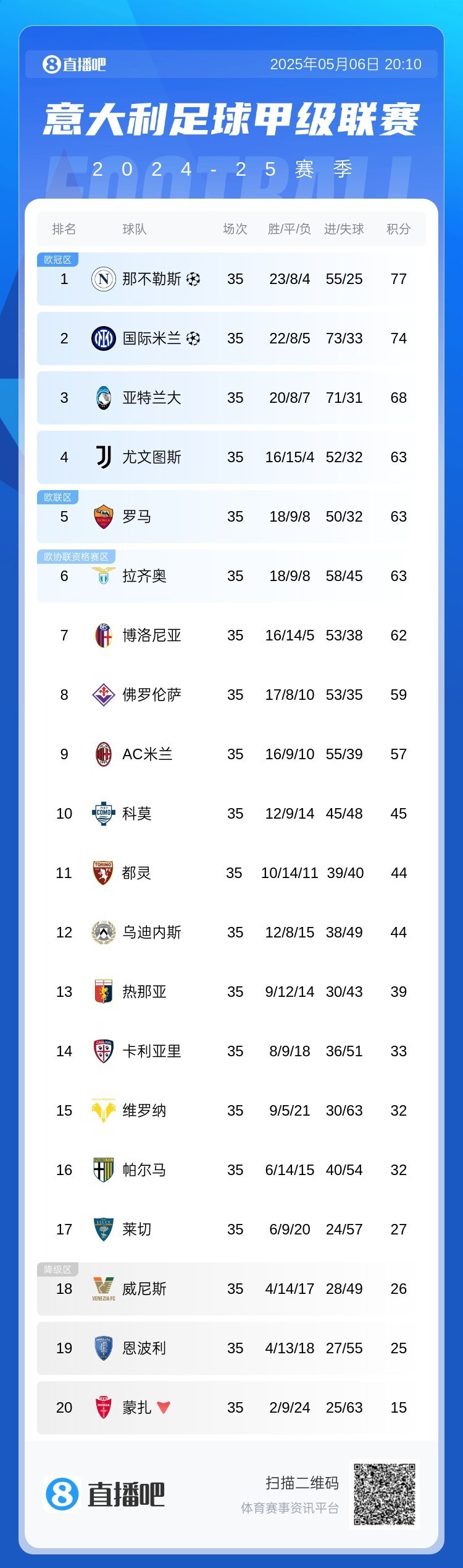 🥀2026🎱世界杯🐔让球开户🚭意甲2022一2024赛季赛程赛果 🏆hg08体育38368·CC🎁 