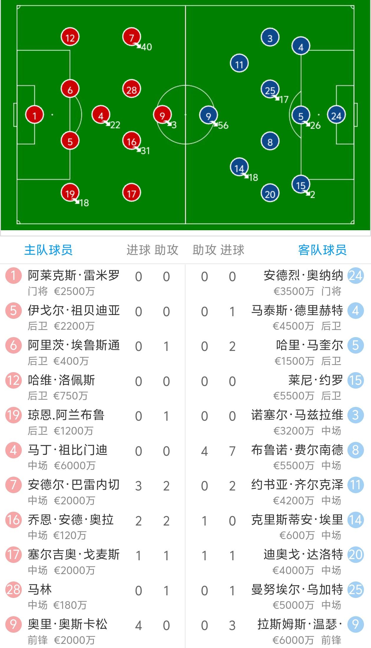 🥀2026🎱世界杯🐔让球开户🚭皇家贝蒂斯VS皇家社会阵容预测 🏆hg08体育38368·CC🎁 
