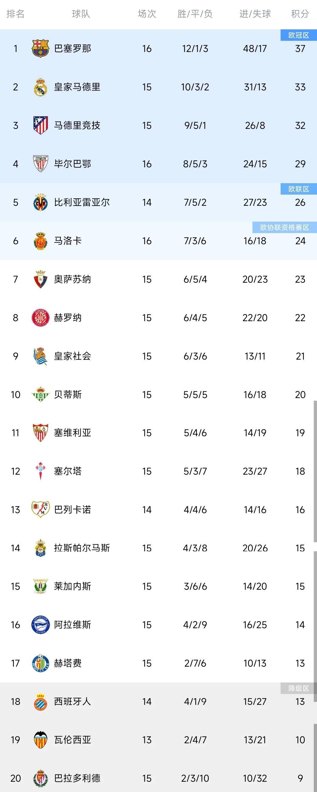 🥀2026🎱世界杯🐔让球开户🚭葡超比分积分榜 🏆hg08体育38368·CC🎁 