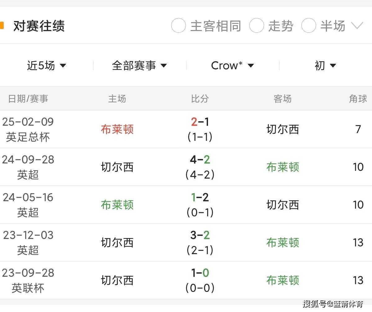 🥀2026🎱世界杯🐔让球开户🚭布莱顿VS卢顿比分预测 🏆hg08体育38368·CC🎁 